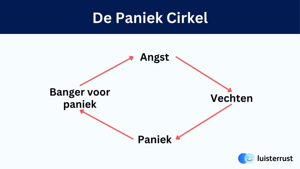 De paniekcirkel